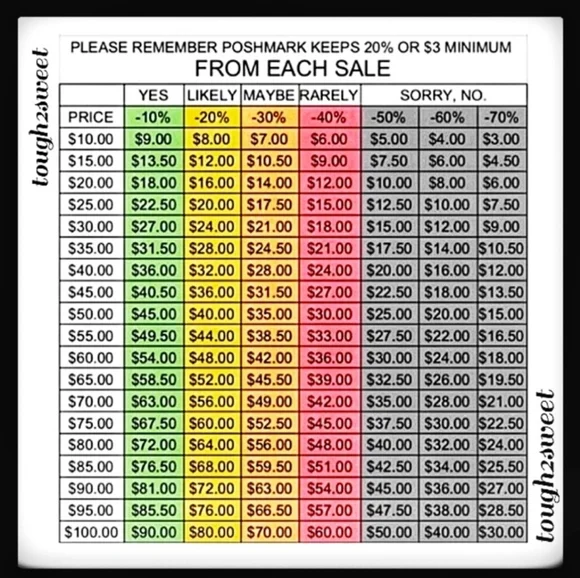 ❄️OFFER INFO❄️IMPT INFO ⬇️BELOW⬇️❤️PLEASE READ❤️☃️WINTER'S ON IT'S WAY☃️ - Picture 6 of 16